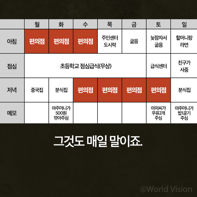 편의점의 달인, 11살 정훈이