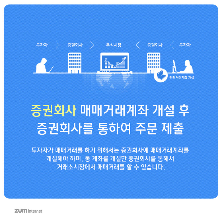 Q&A로 알아보는 제3주식시장 코넥스