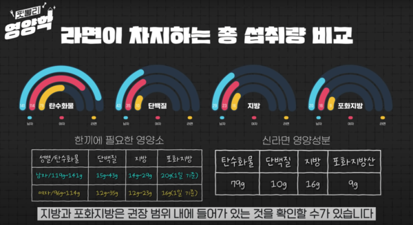 *사진= 유튜브 '핏블리' 영상 캡처