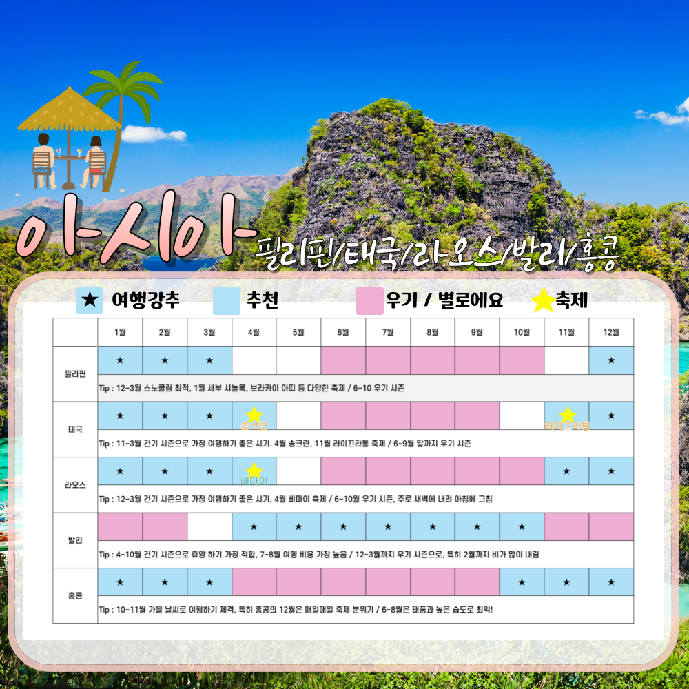 아시아 여행 적기 [2] / 인포매틱스뷰