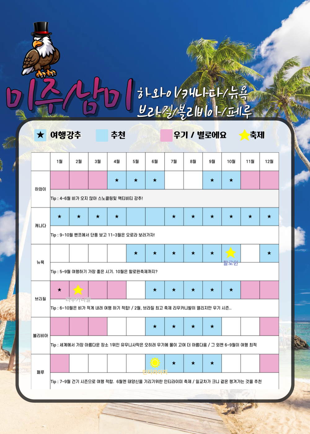 ​​미주 & 남미 여행 적기 / 인포매틱스뷰​​