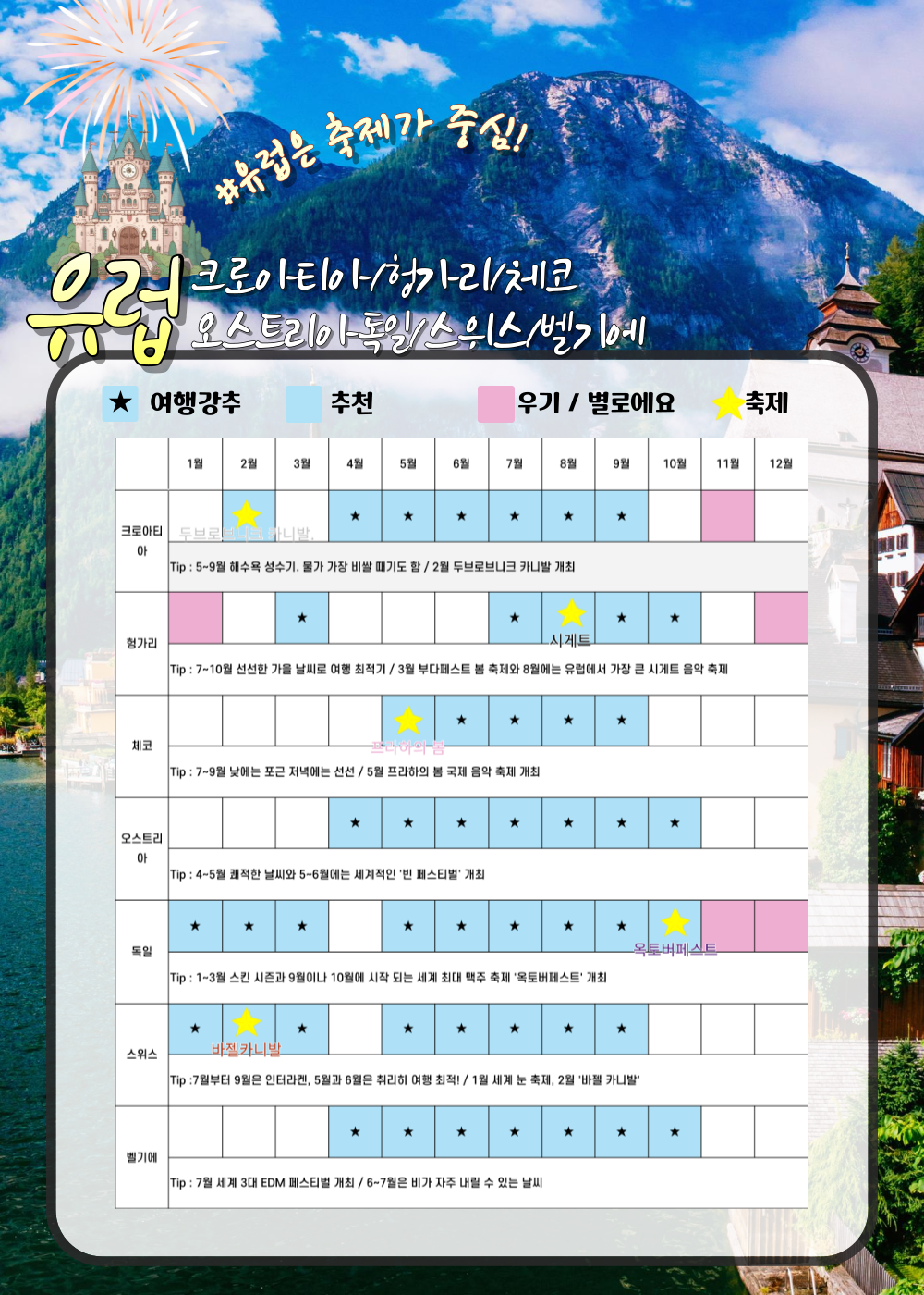 유럽 여행 적기 / 인포매틱스뷰