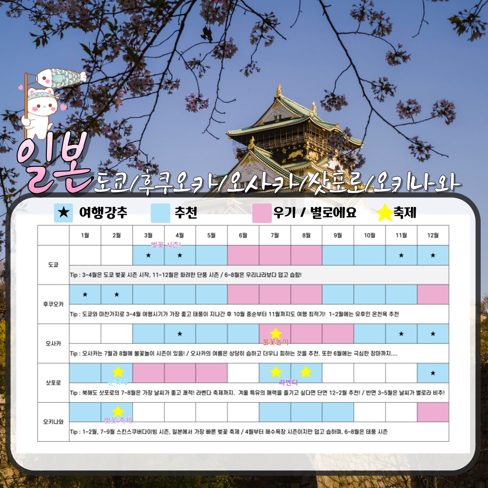 ​일본 여행 적기 / 인포매틱스뷰​