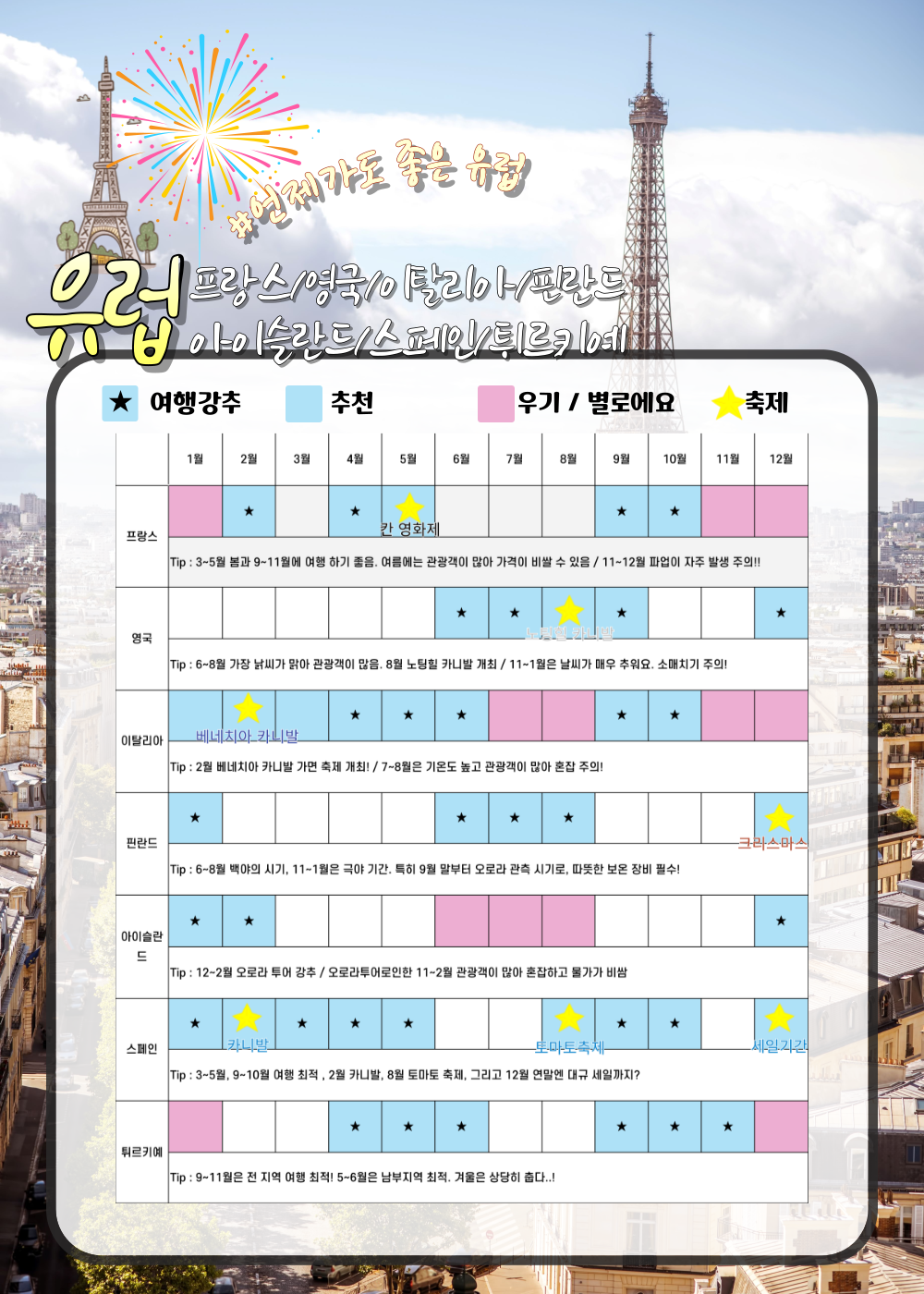 유럽 여행 적기 [2] / 인포매틱스뷰