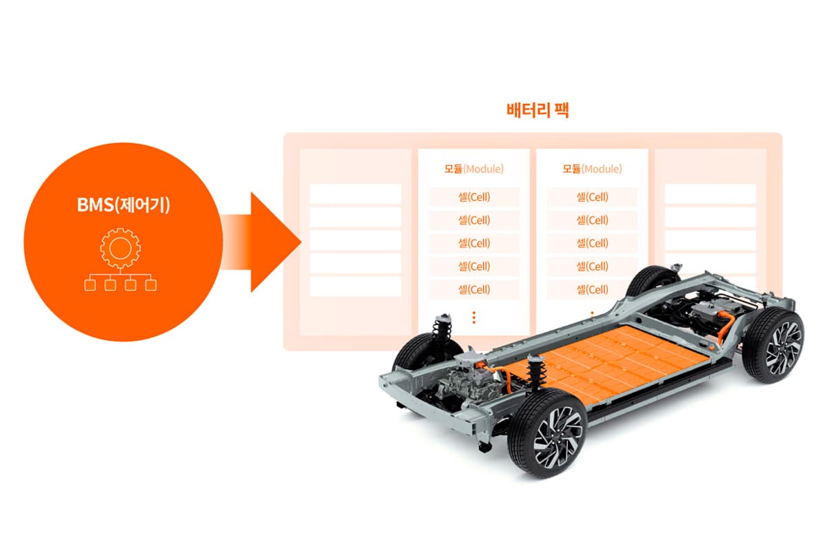 기아의 BMS 기술
