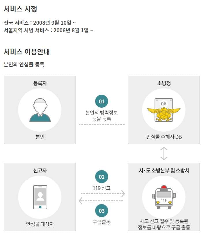 사진=119안전신고센터