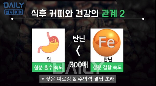식사 후 '커피 한 잔', 건강과 관