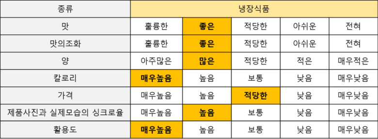 전국 품절 대란! GS25 대게딱지장