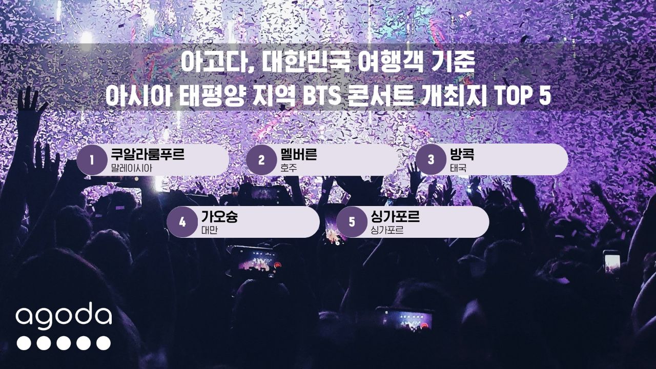 사진=아고다 제공