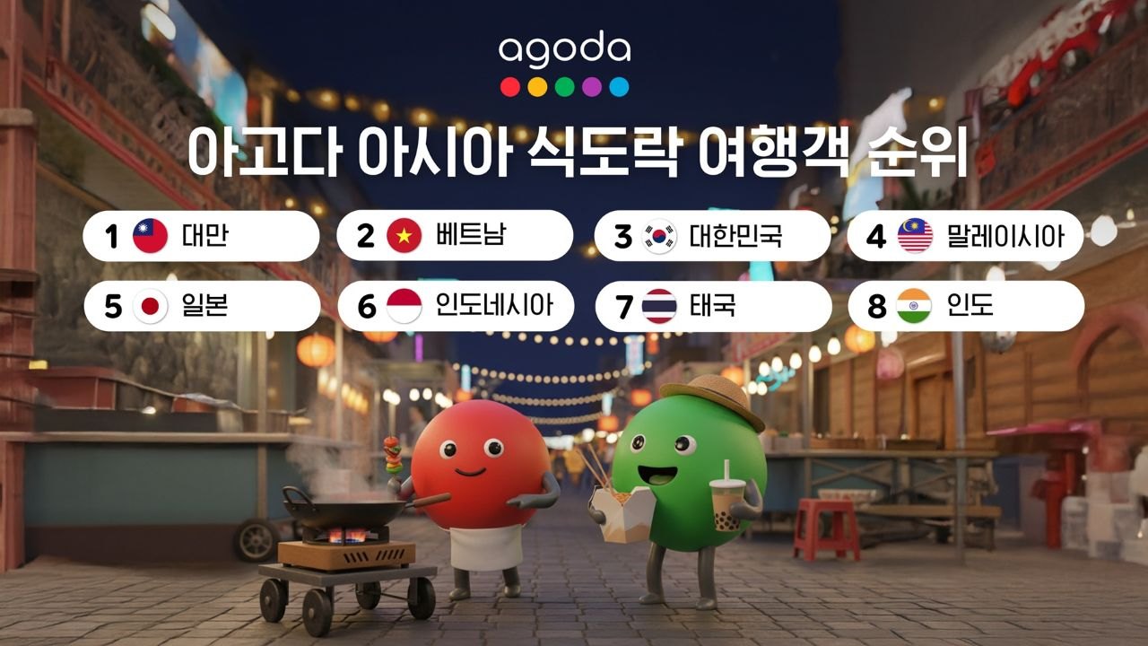 아고다, 아시아 식도락 여행 순위 공개 / 사진=아고다제공
