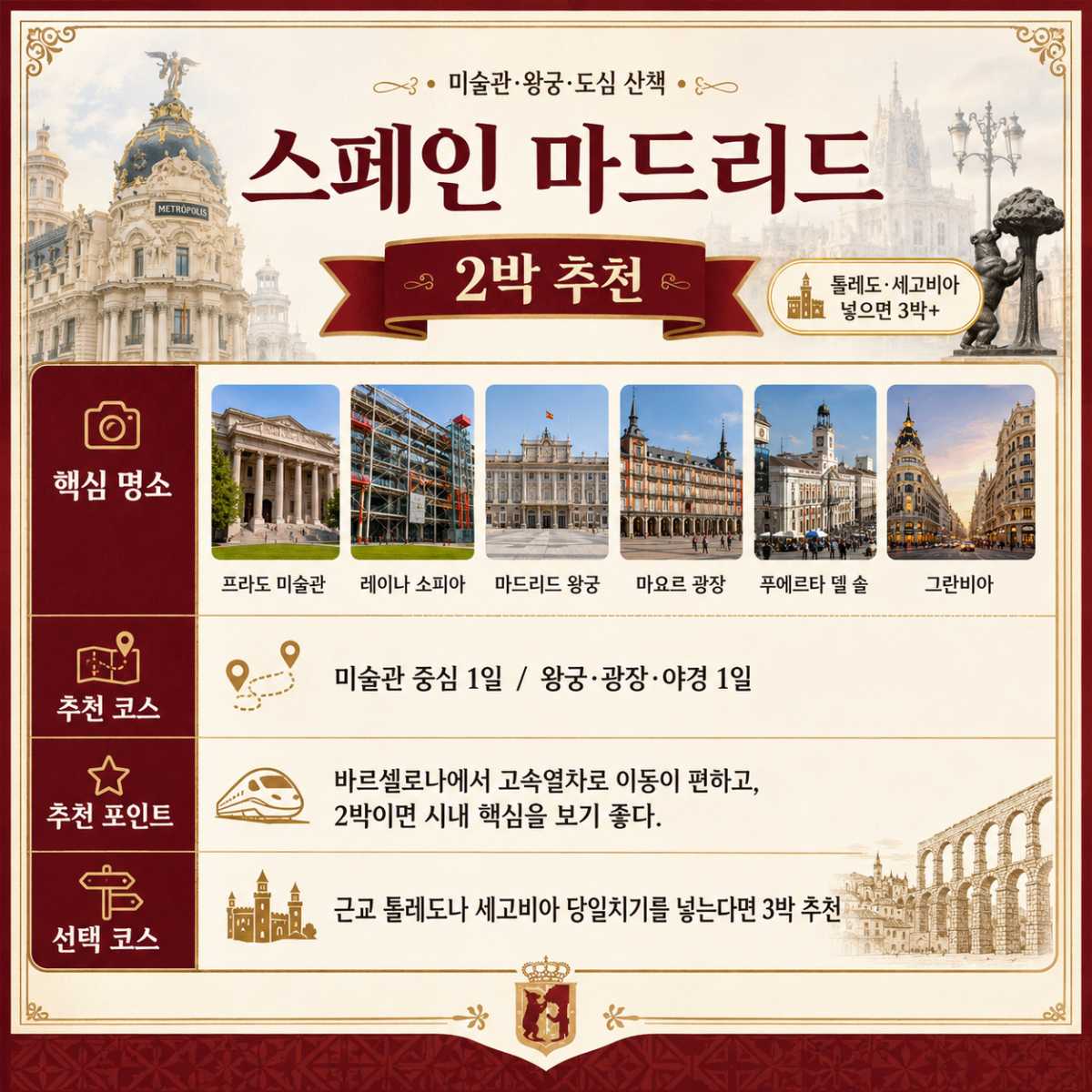 마드리드  / ⓒ인포매틱스뷰