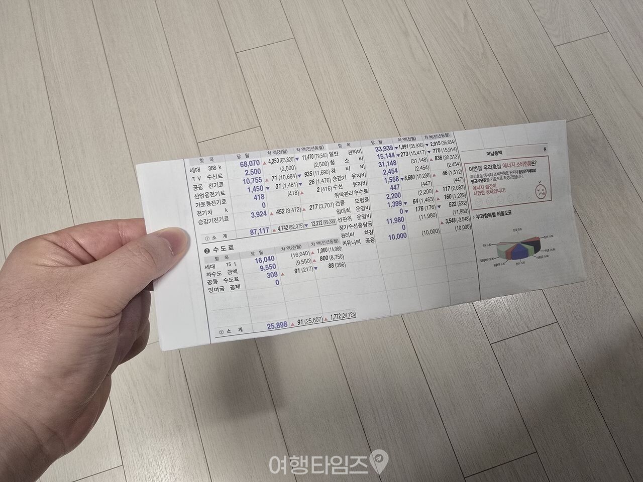 전기요금 고지서 / 사진=여행타임즈