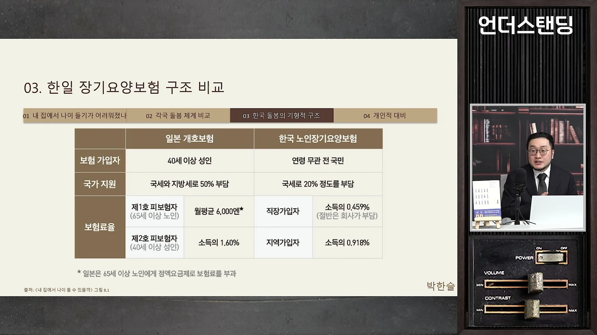 [출처] 언더스탠딩 : 세상의 모든 지식 제공 영상 · 45:20