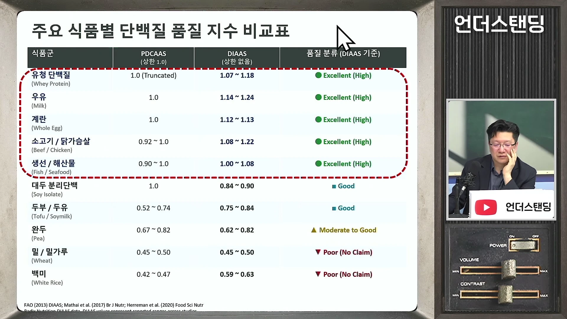 [출처] 언더스탠딩 : 세상의 모든 지식 제공 영상 · 56:37