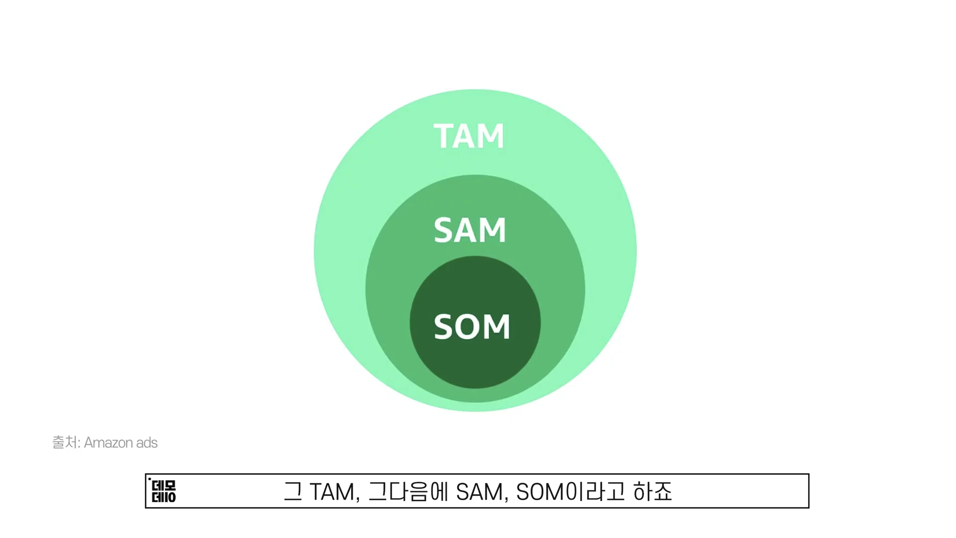 [출처] 데모데이(DemodaySV) 제공 영상 · 00:54