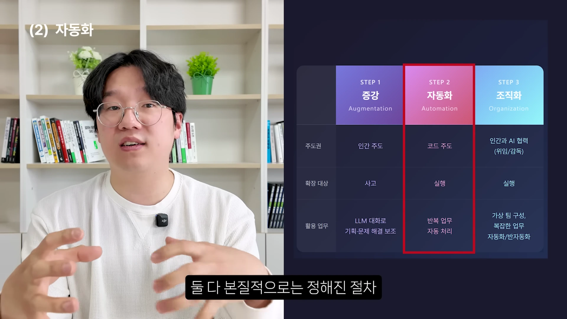 [출처] 일잘러 장피엠 제공 영상 · 03:56