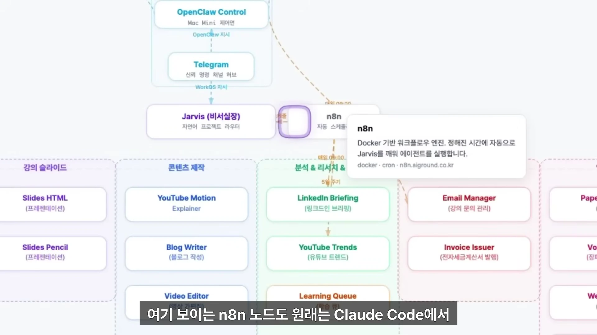 [출처] 일잘러 장피엠 제공 영상 · 04:01