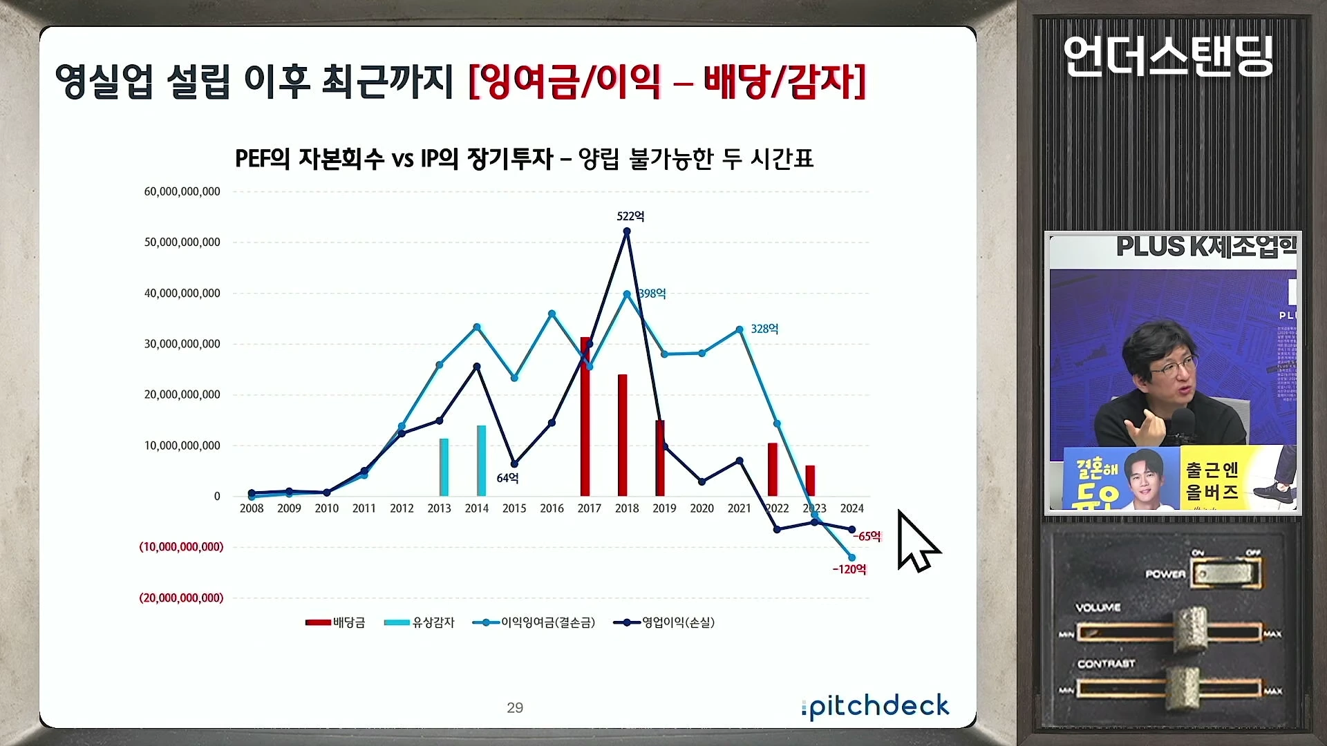 [출처] 언더스탠딩 : 세상의 모든 지식 제공 영상 · 36:43
