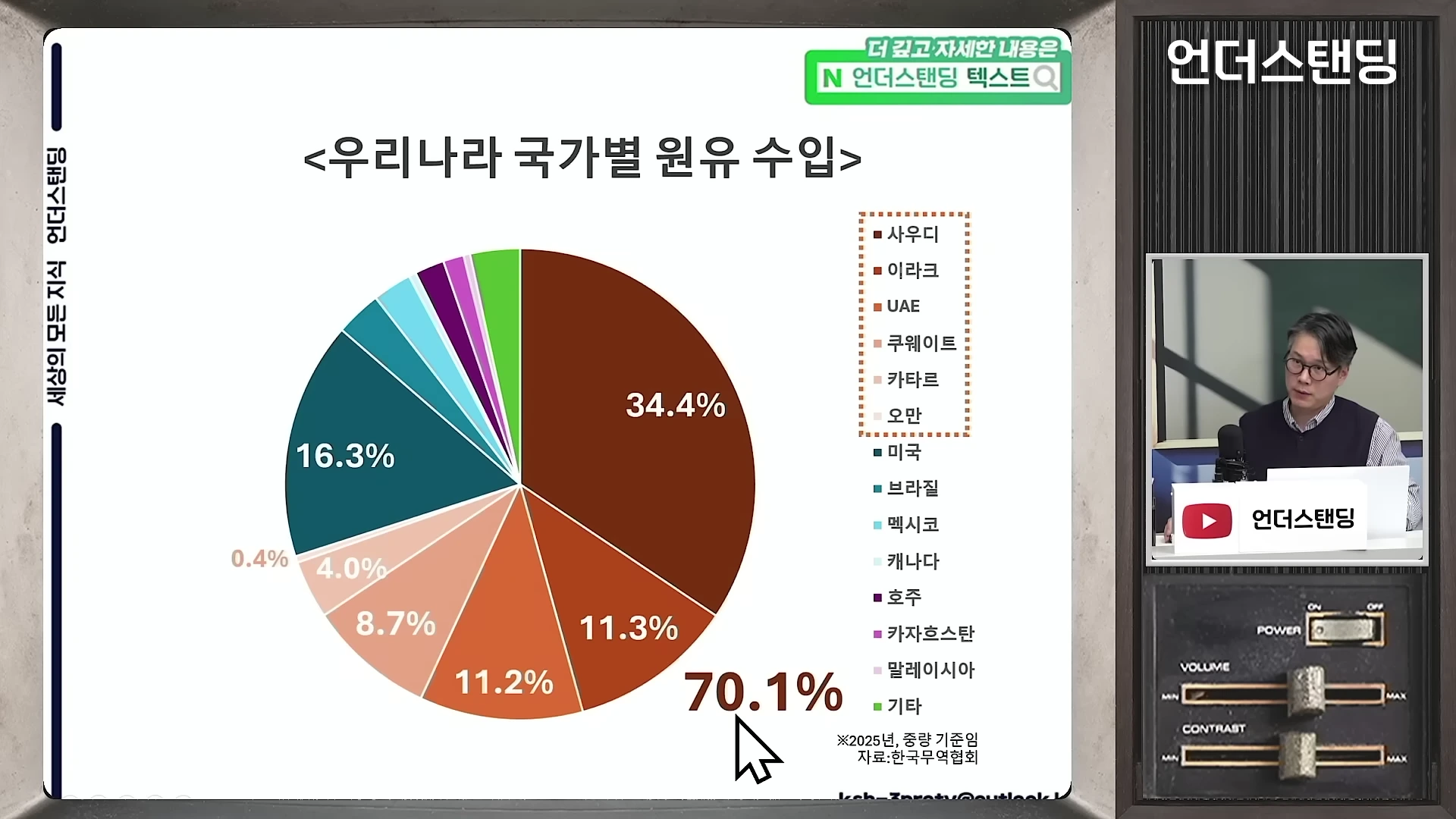 [출처] 언더스탠딩 : 세상의 모든 지식 제공 영상 · 04:09