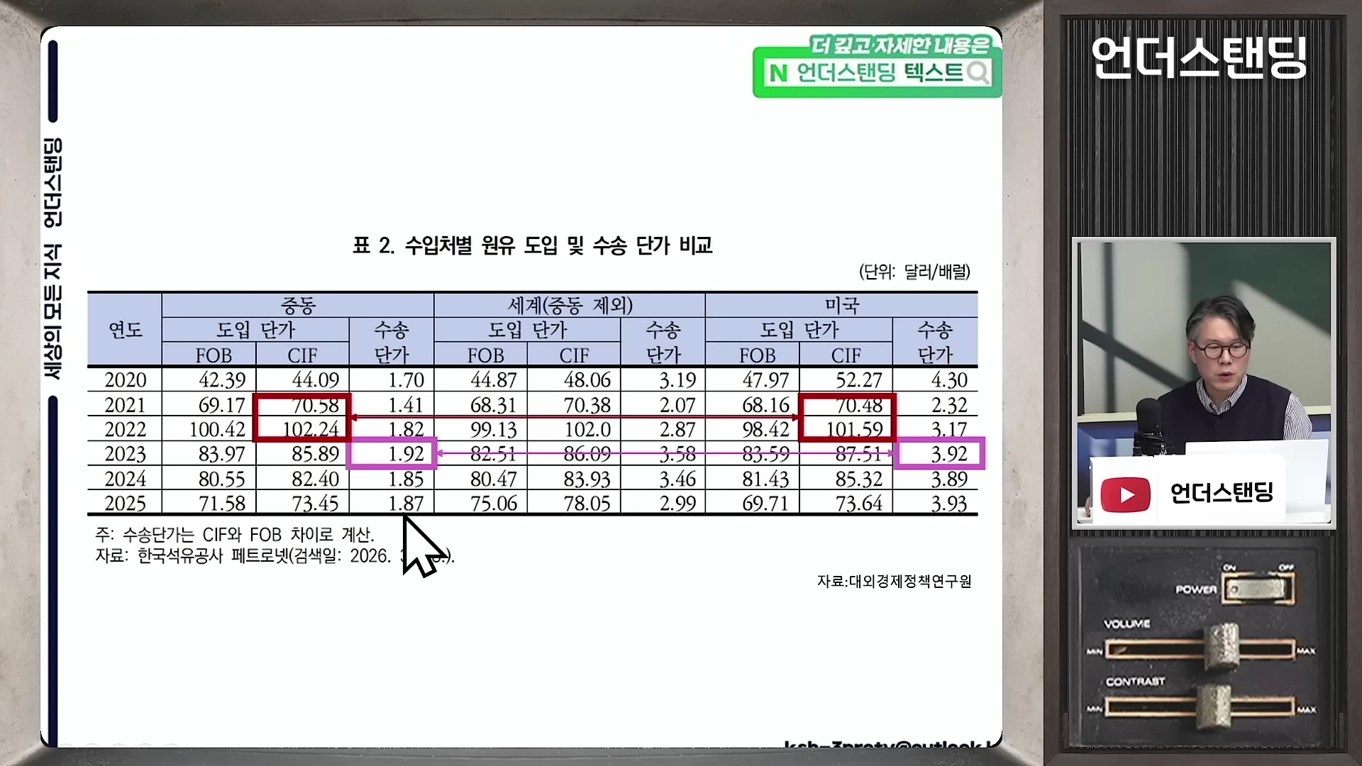 [출처] 언더스탠딩 : 세상의 모든 지식 제공 영상 · 09:56