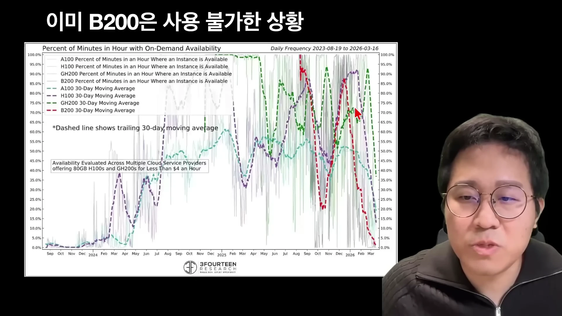 [출처] 내일은 투자왕 - 김단테 제공 영상 · 06:16