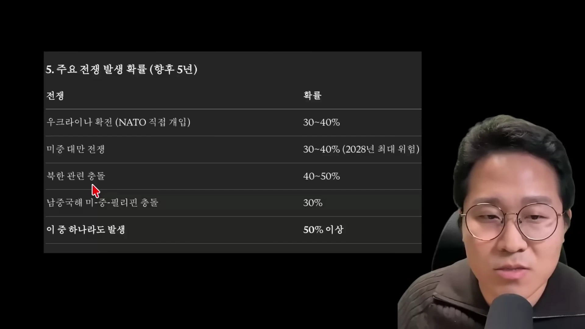[출처] 내일은 투자왕 - 김단테 제공 영상 · 07:02