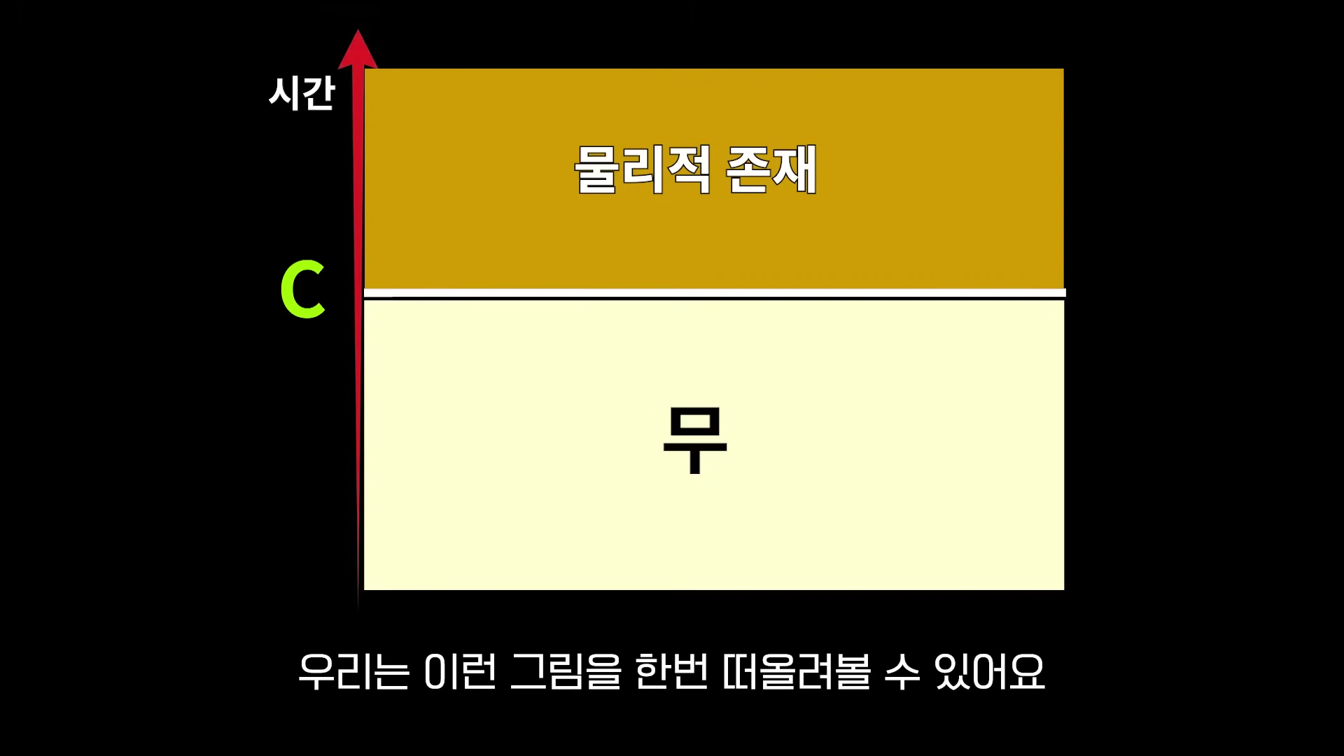 [출처] 충코의 철학 Chungco 제공 영상 · 04:07