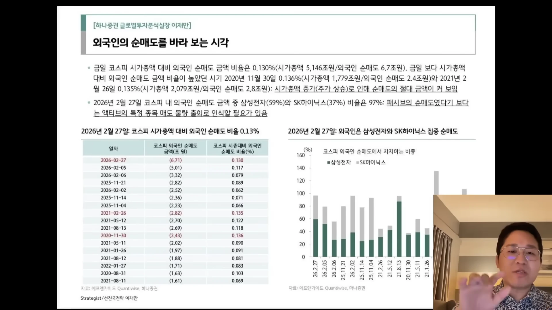 [출처] 내일은 투자왕 - 김단테 제공 영상 · 12:58