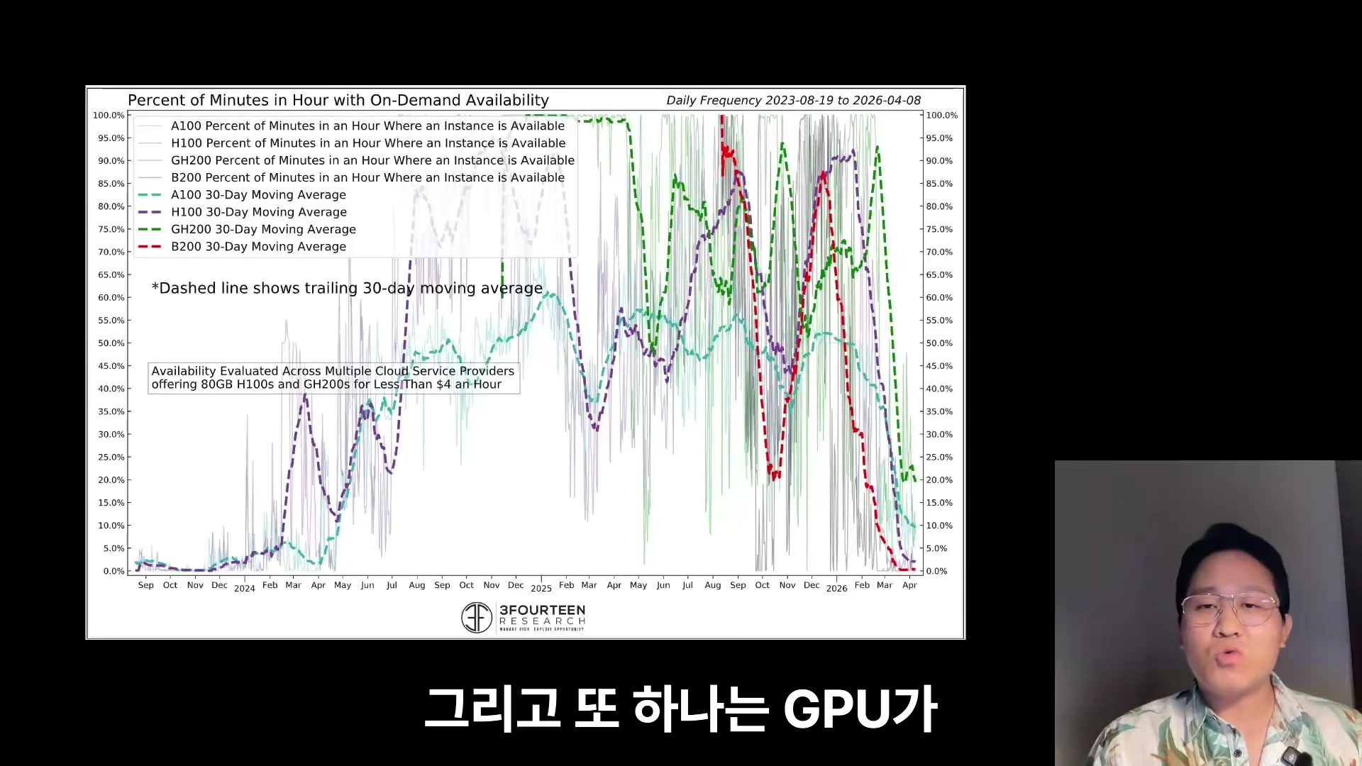 [출처] 내일은 투자왕 - 김단테 제공 영상 · 22:03
