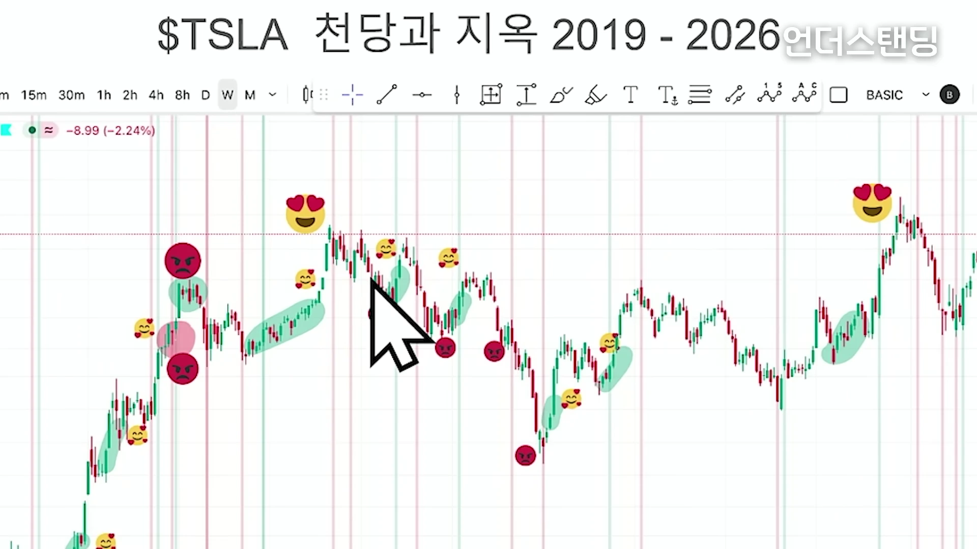 [출처] 언더스탠딩 : 세상의 모든 지식 제공 영상 · 14:15