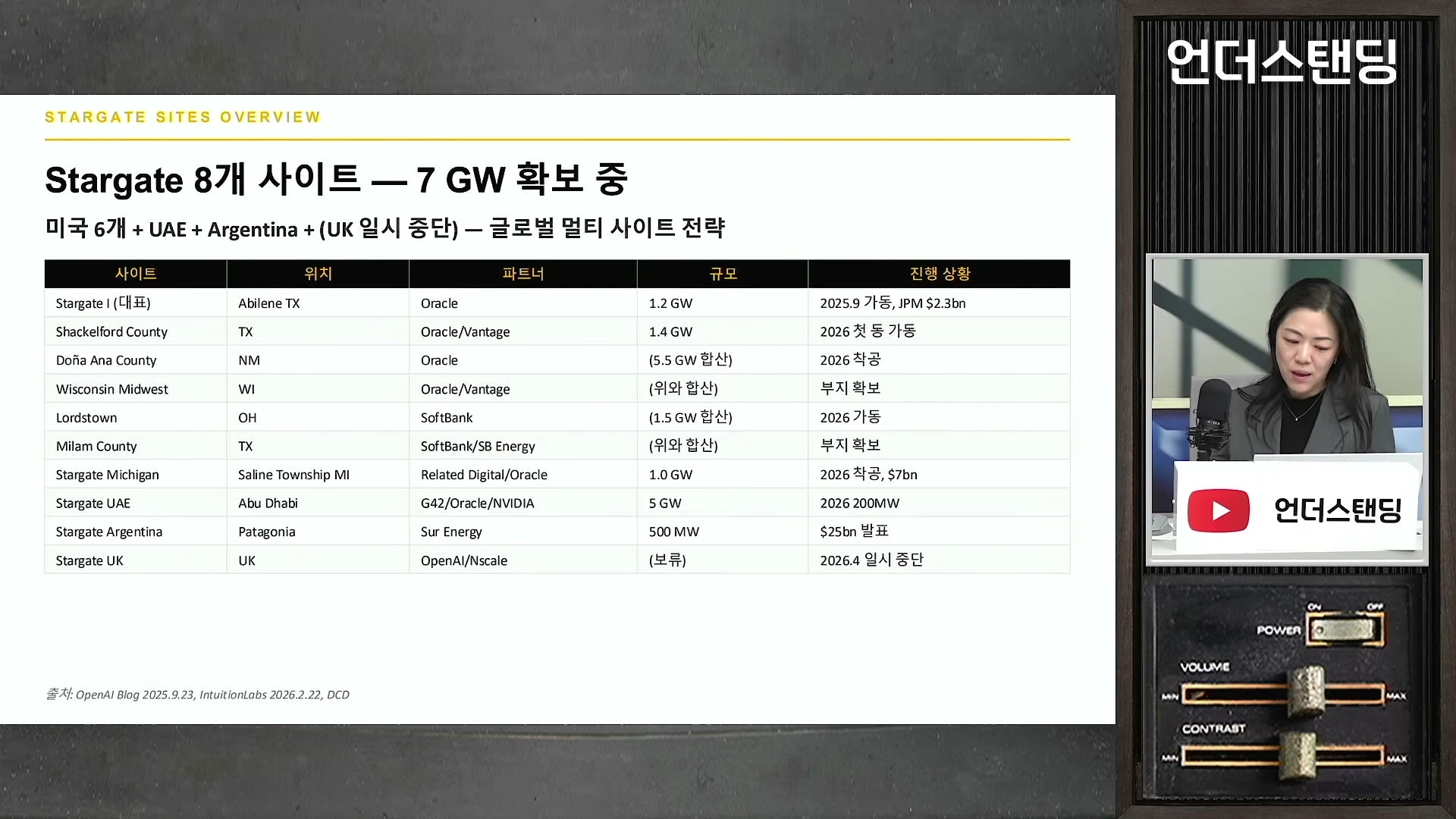 [출처] 언더스탠딩 : 세상의 모든 지식 제공 영상 · 04:09