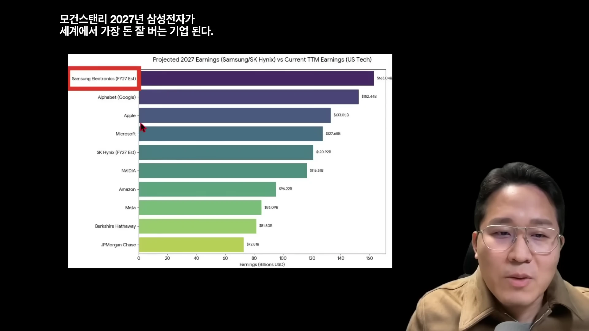 [출처] 내일은 투자왕 - 김단테 제공 영상 · 10:58