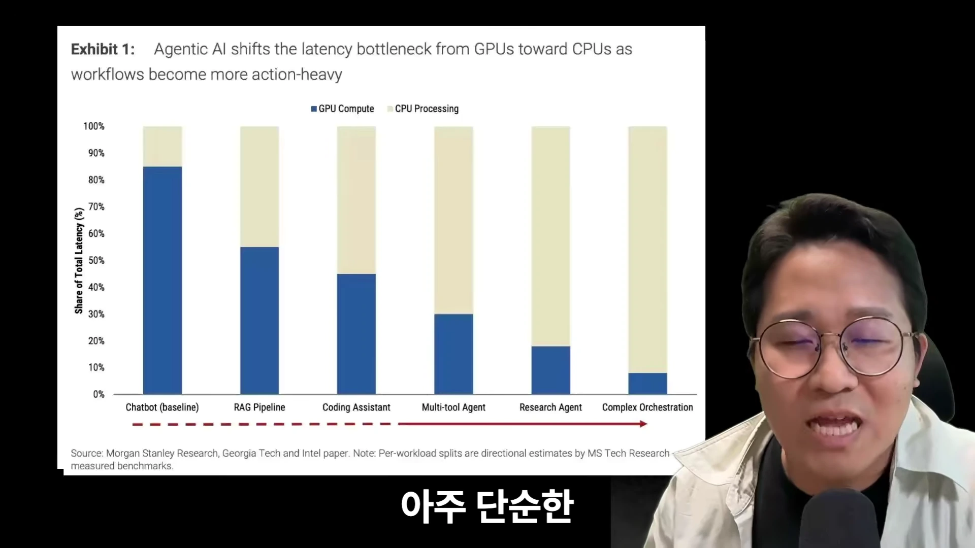 [출처] 내일은 투자왕 - 김단테 제공 영상 · 01:29