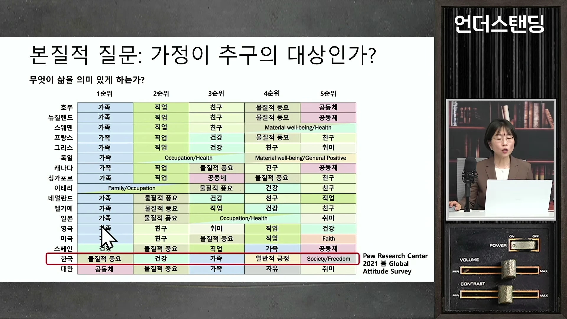 [출처] 언더스탠딩 : 세상의 모든 지식 제공 영상 · 39:24