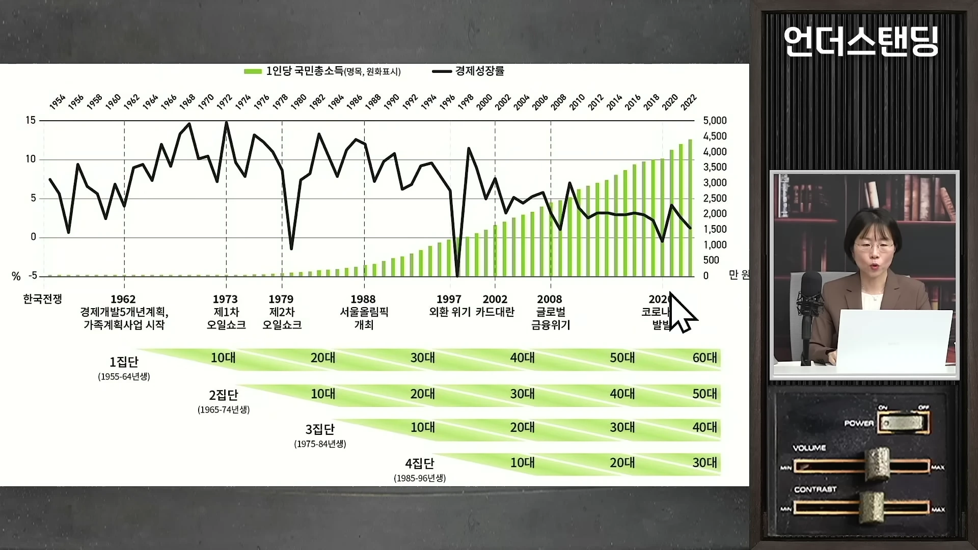 [출처] 언더스탠딩 : 세상의 모든 지식 제공 영상 · 03:39