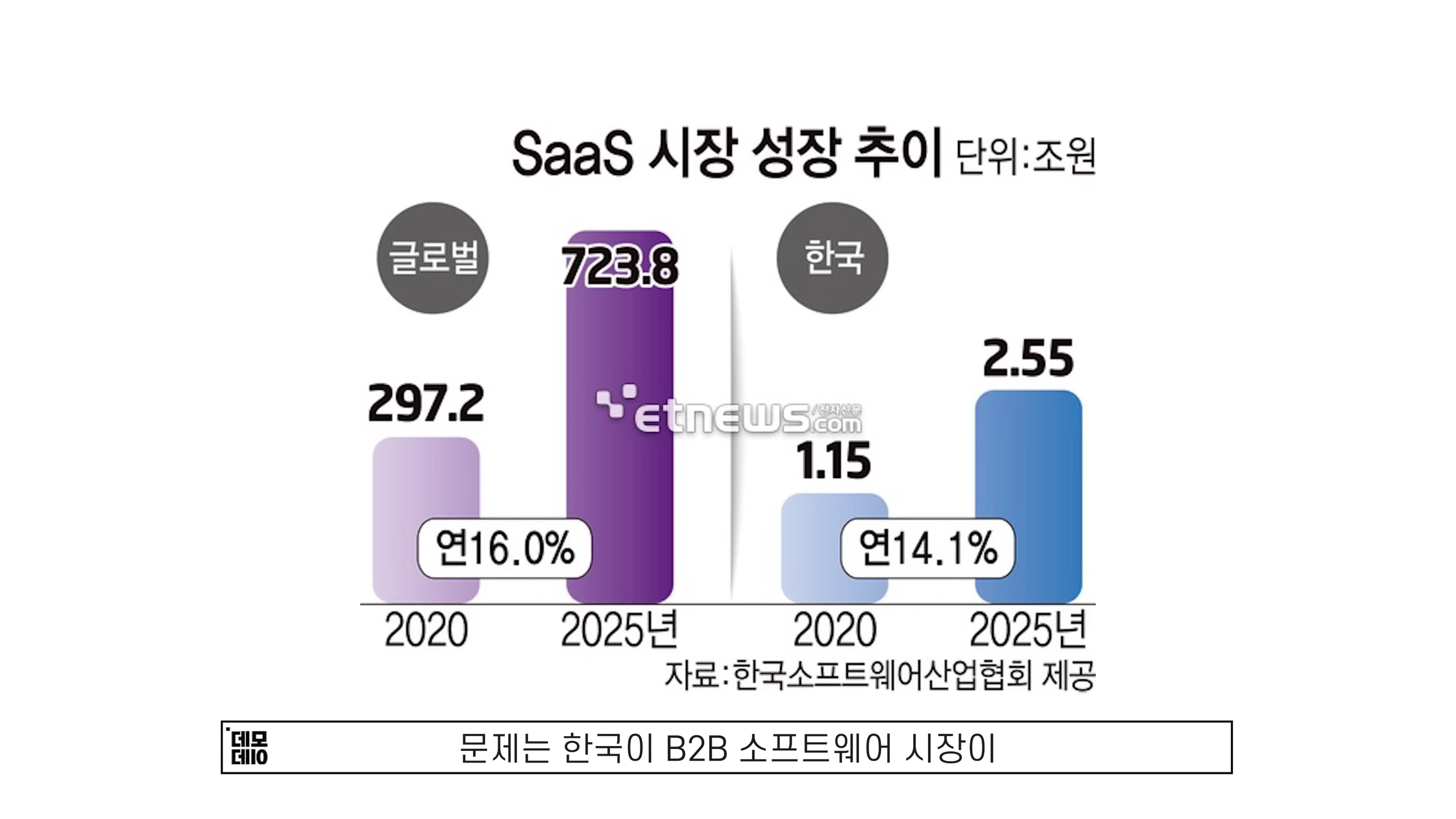 [출처] 데모데이(DemodaySV) 제공 영상 · 02:28