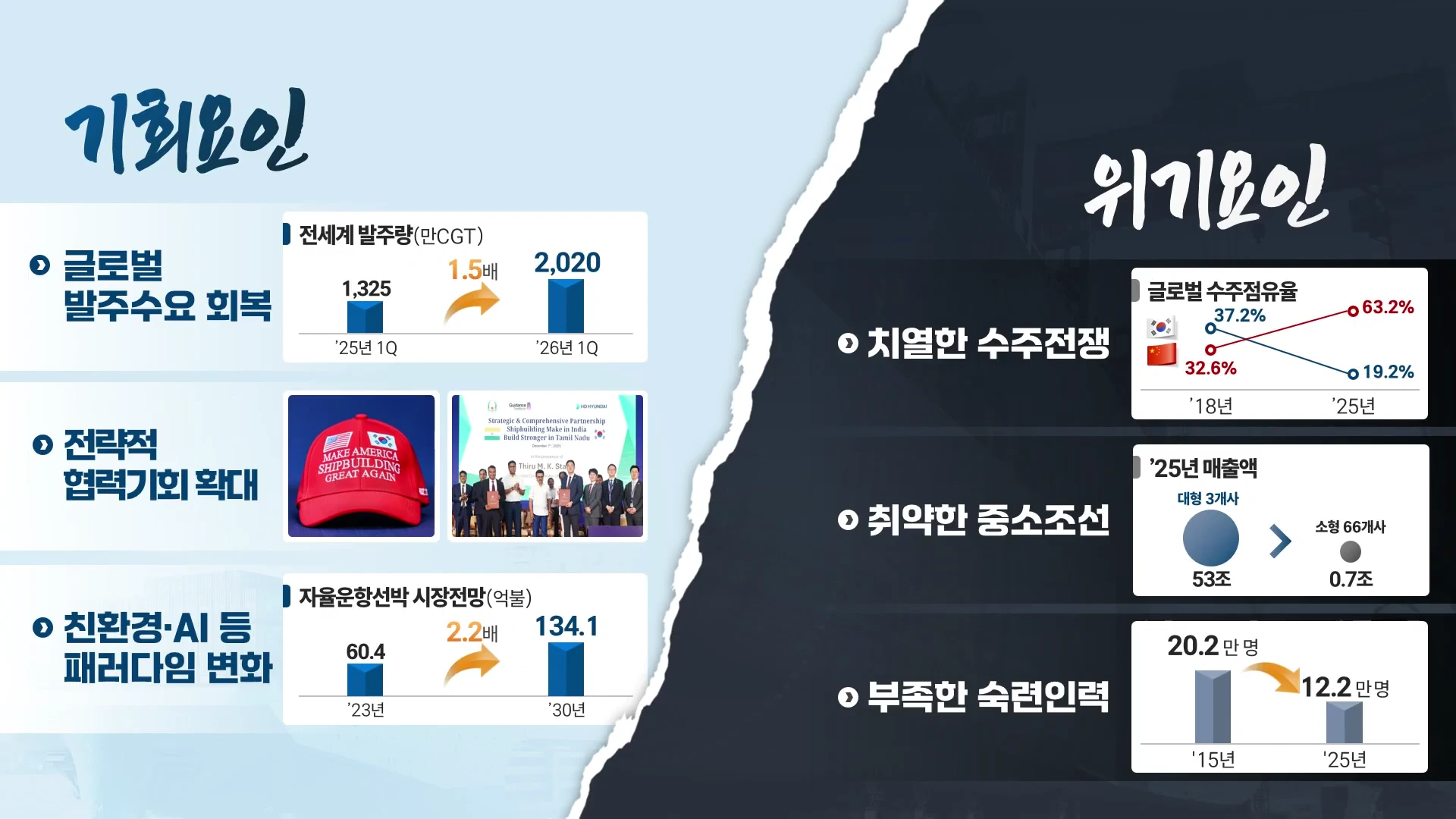 [출처] 데일리브리프 제공 영상 · 07:58