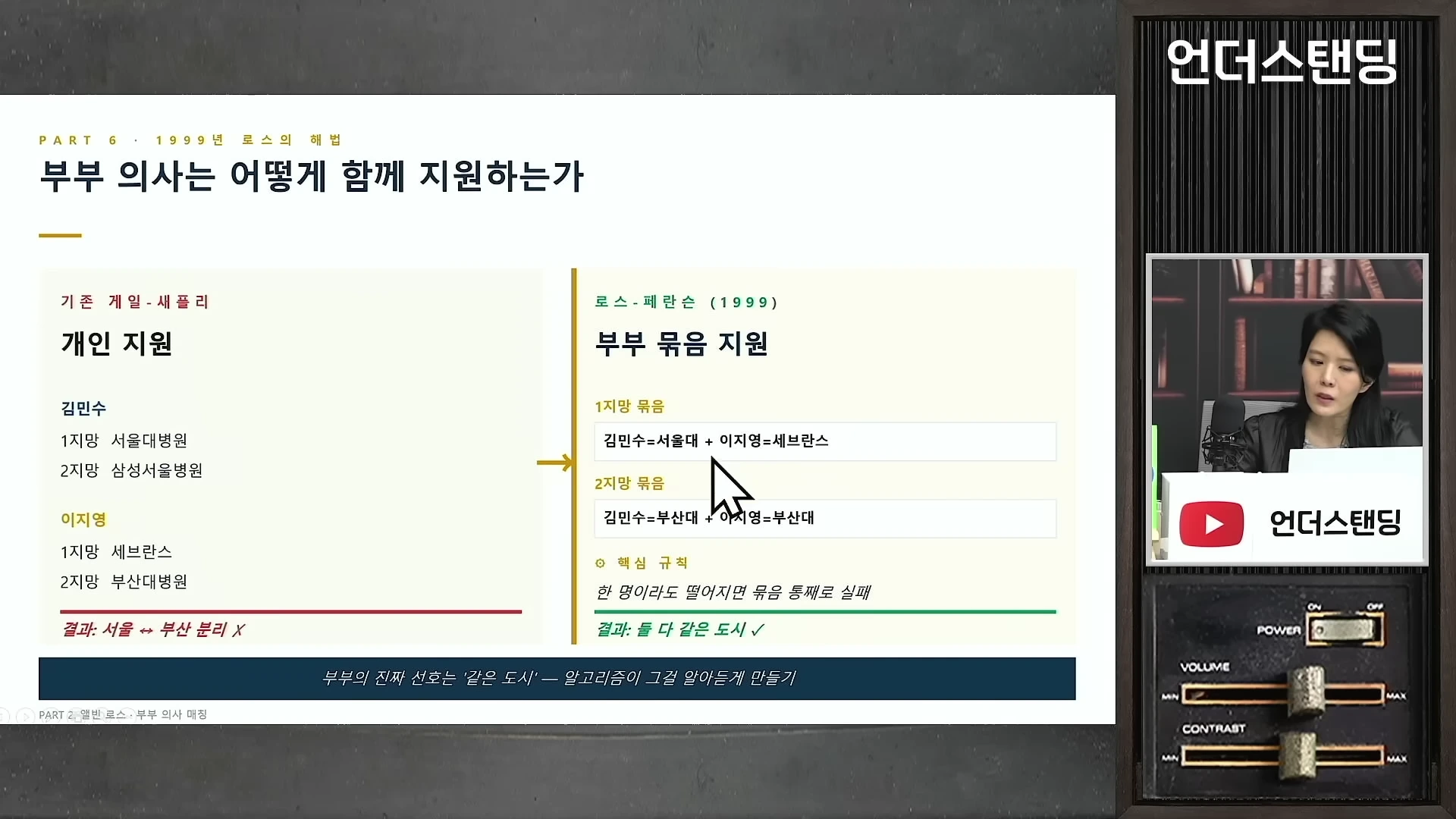 부부 의사의 레지던트 지원 방식을 설명하는 프레젠테이션 슬라이드와 대담 장면