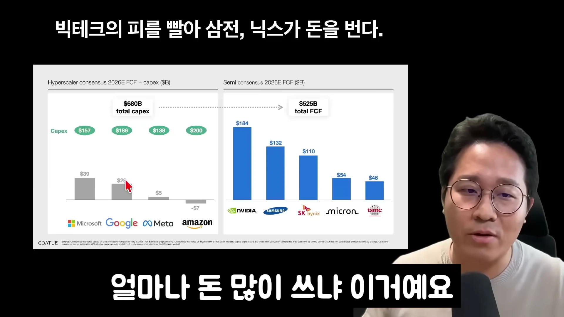 빅테크 기업의 설비 투자와 반도체 기업의 잉여현금흐름을 비교한 막대그래프와 강연 장면