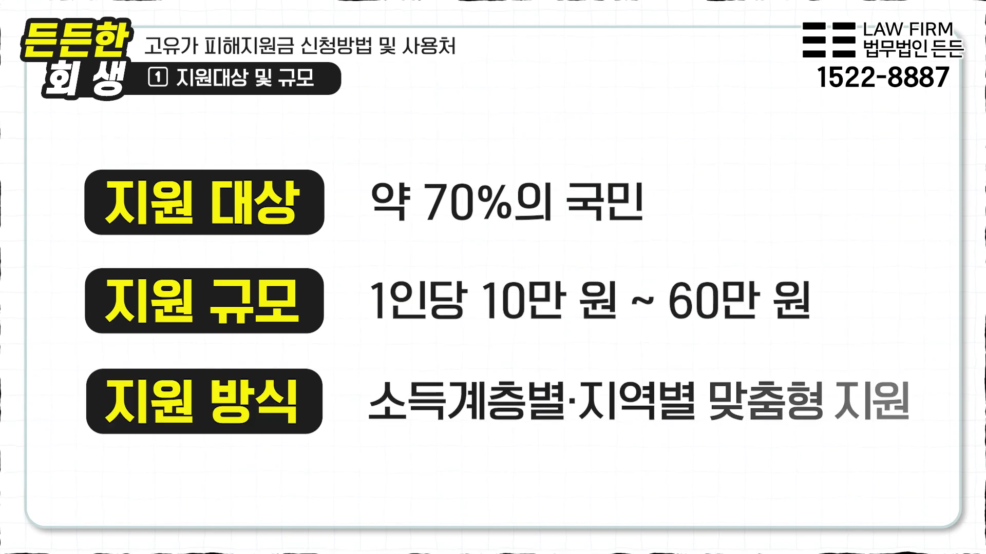 소득과 지역에 따라 1인당 최대 60만 원까지 차등 지급되는 맞춤형 지원 체계를 확인하세요.