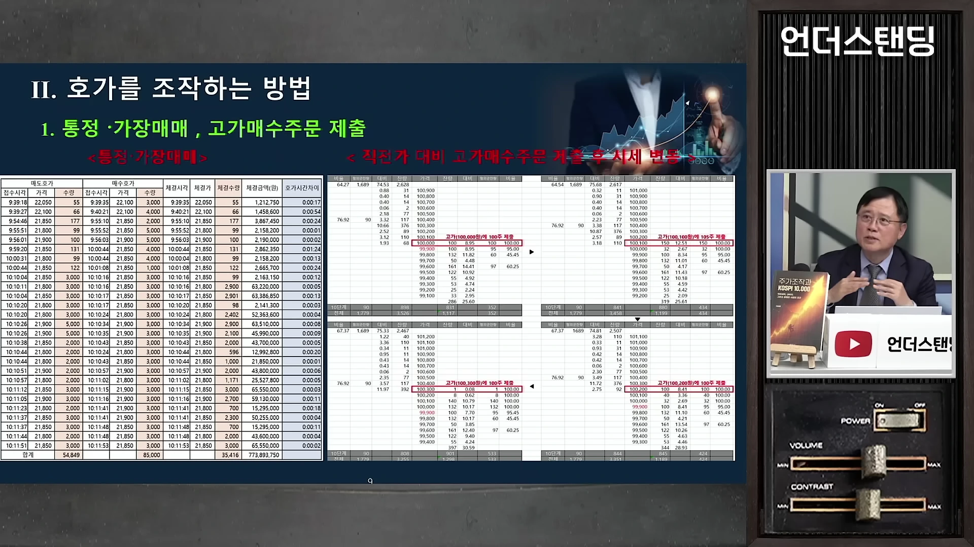 통정매매와 고가매수주문 사례를 보여주는 분석 슬라이드와 이승범 전무의 대담 장면