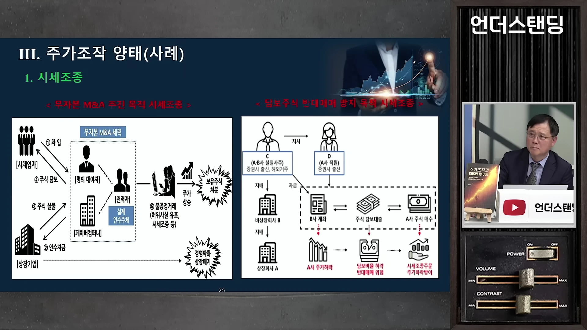 무자본 M&amp;amp;amp;amp;A와 담보주식 반대매매 방지 목적의 시세조종 과정을 설명하는 도표