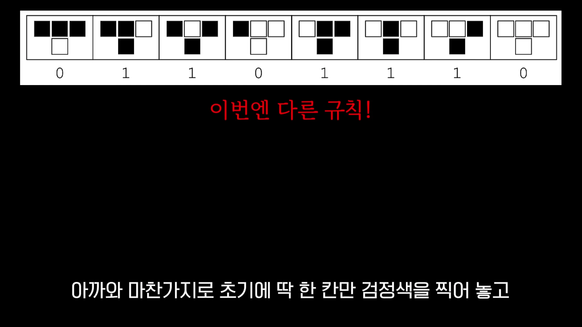 세포 자동자의 규칙 세트를 보여주는 도표