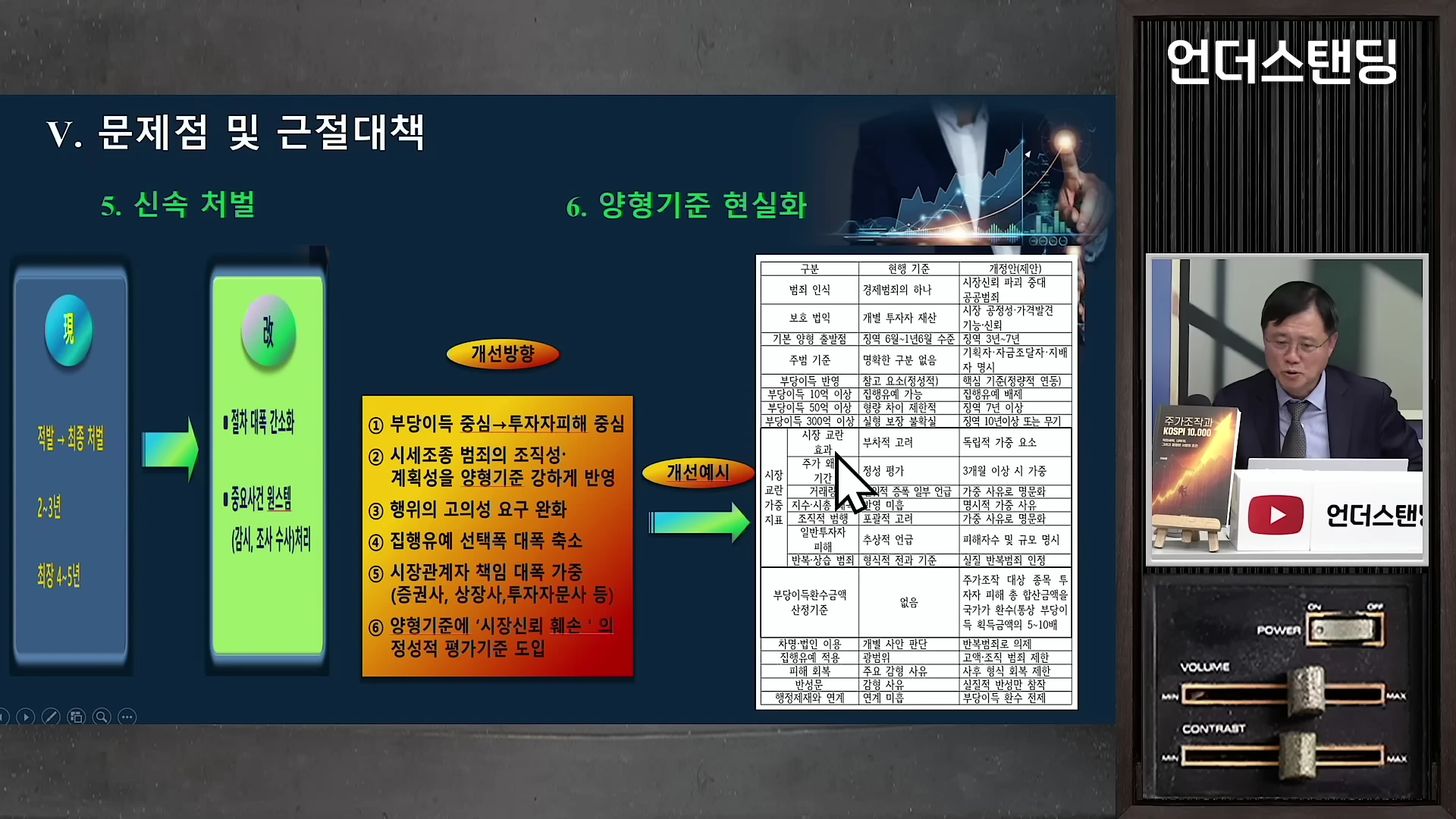 주가조작 근절 대책과 양형 기준 개선안이 정리된 발표 자료 화면과 이를 설명하는 남성 출연자.