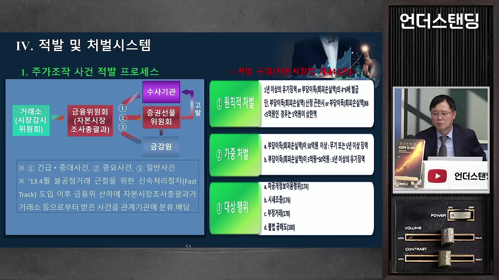 주가조작 적발 프로세스와 처벌 규정이 정리된 슬라이드와 이를 설명하는 남성 출연자.