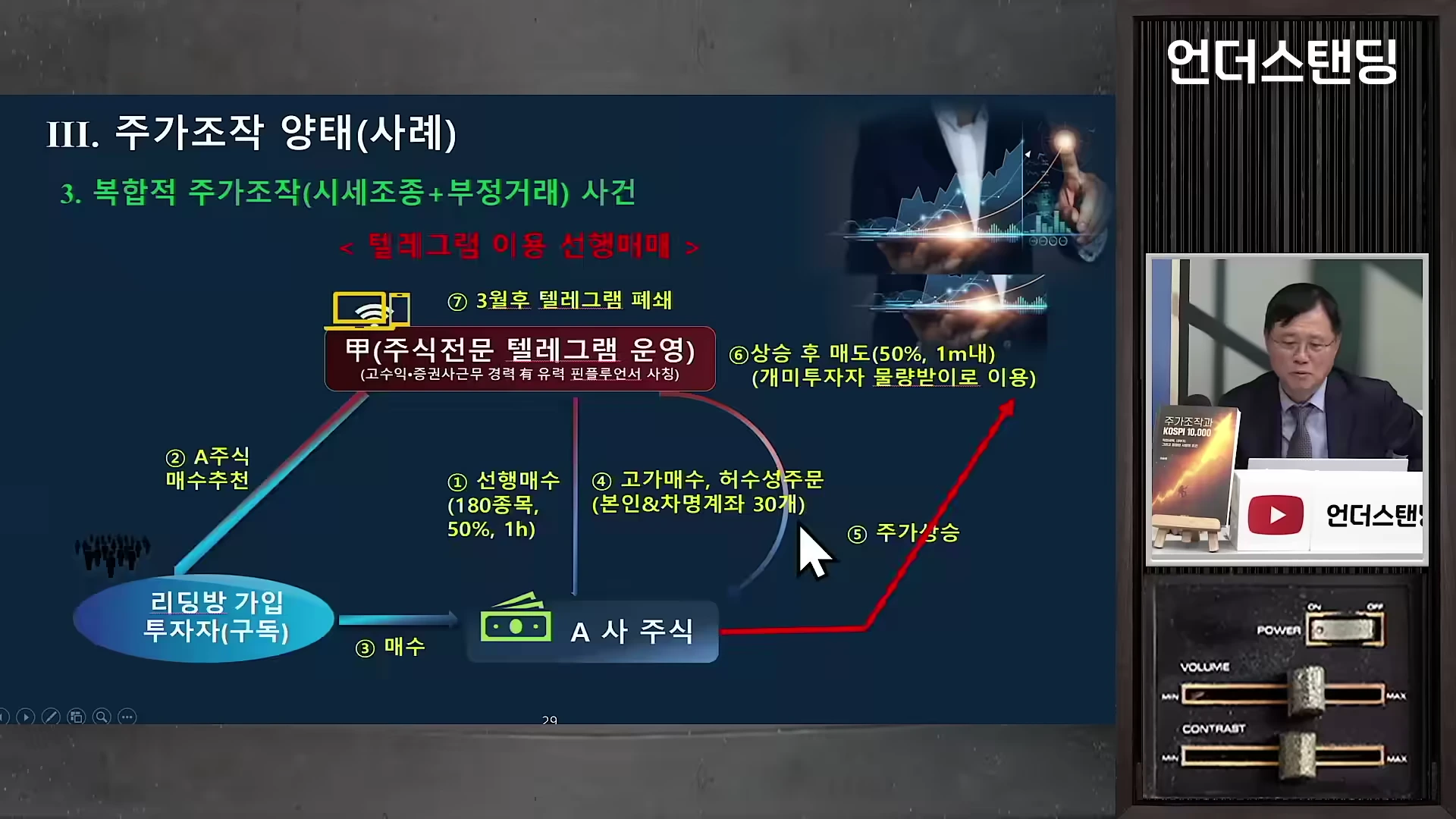 주가조작 사례를 설명하는 도표가 화면에 띄워져 있고, 옆에는 전문가가 출연 중인 영상 화면
