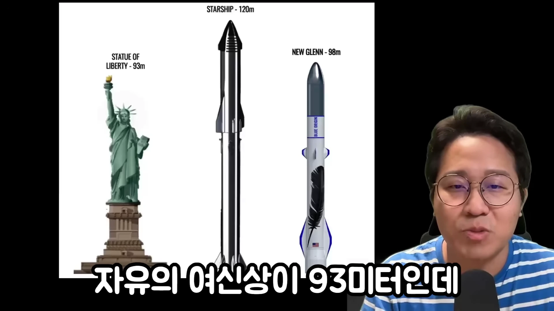 자유의 여신상과 스타십, 뉴글렌 로켓의 높이를 비교한 그래픽과 이를 설명하는 남성 출연자.