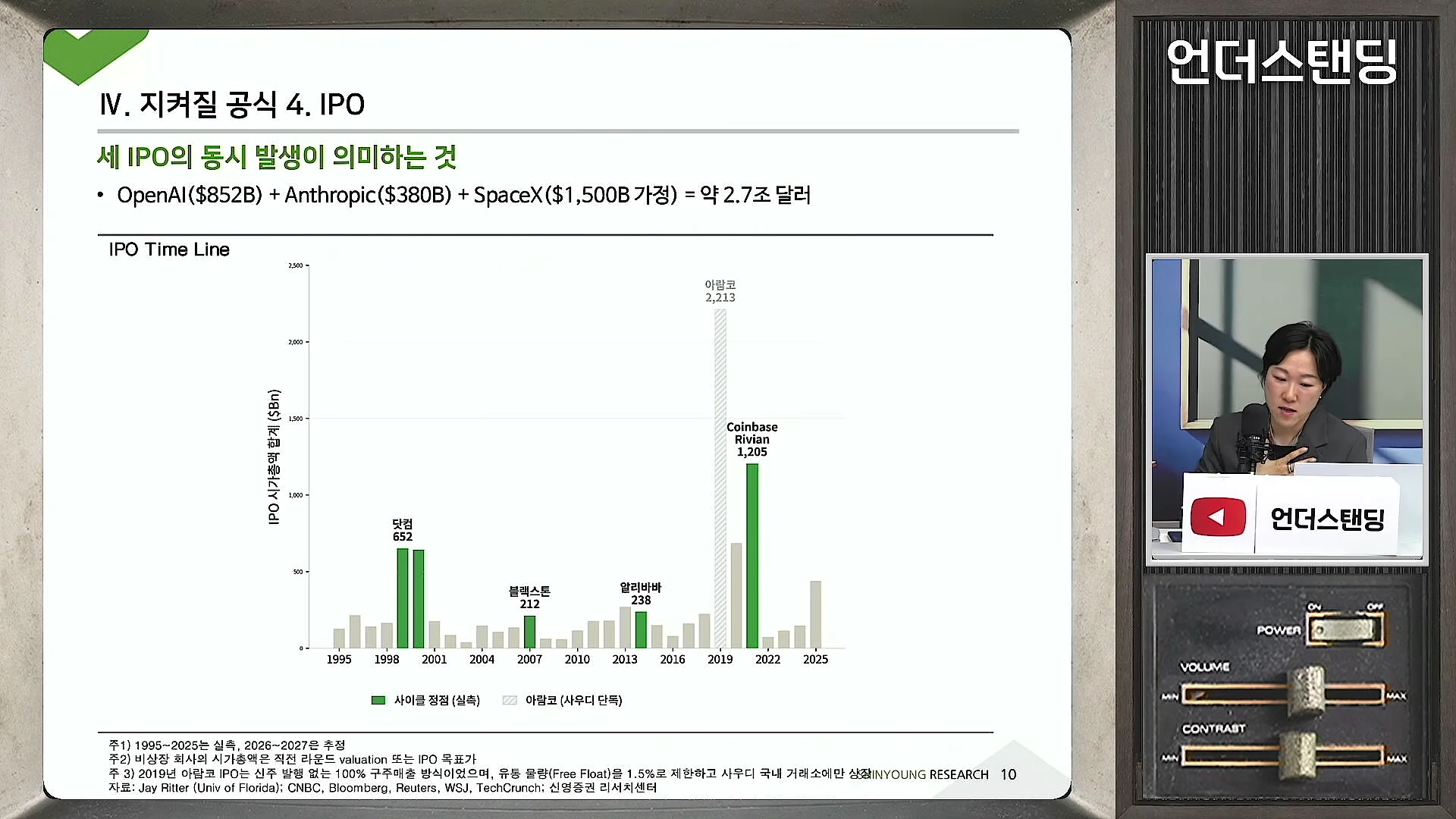IPO 시가총액 추이를 나타낸 막대그래프와 발표자가 화면에 나오는 영상