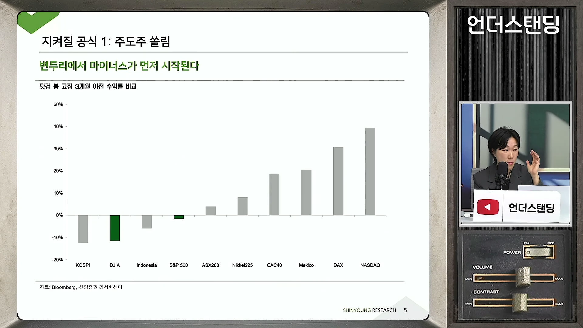 닷컴 버블 고점 직전의 국가별 수익률을 비교한 막대그래프가 화면에 나타나고, 우측에는 전문가가 인터뷰 중인 모습이 보입니다.