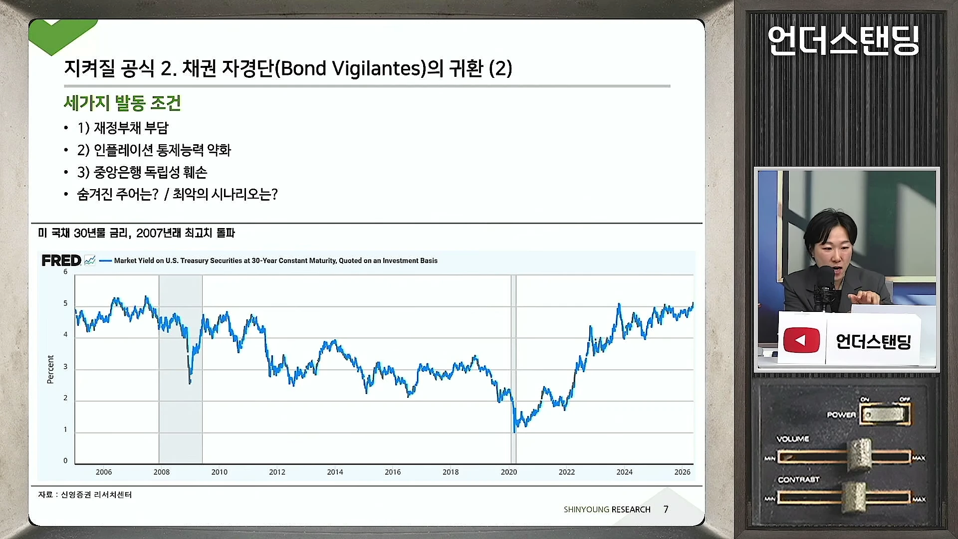 채권 자경단의 발동 조건과 미 국채 30년물 금리 추이를 보여주는 발표 자료 화면